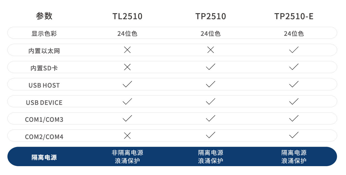亚洲必赢·(中国区)唯一官方网站