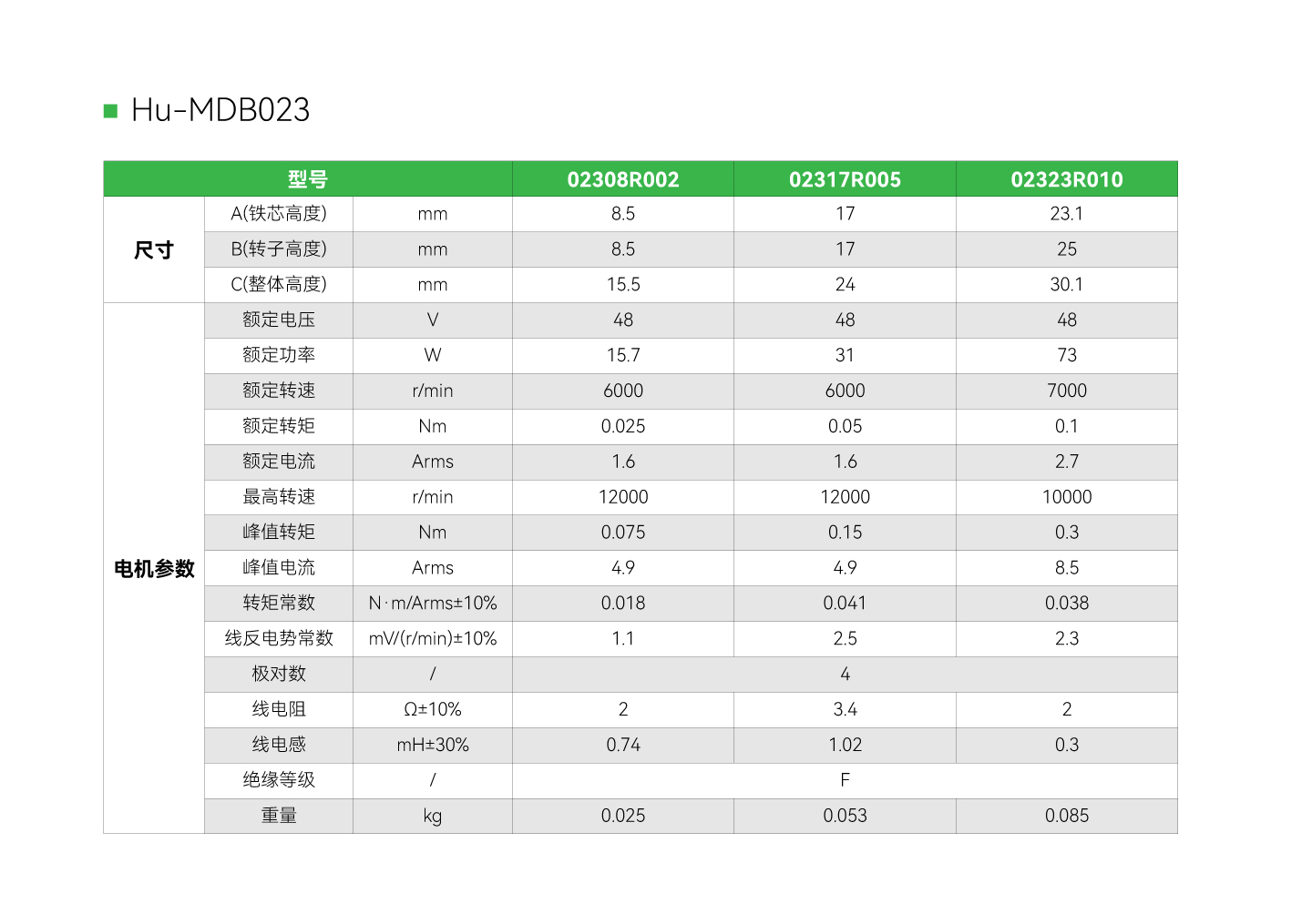 亚洲必赢·(中国区)唯一官方网站